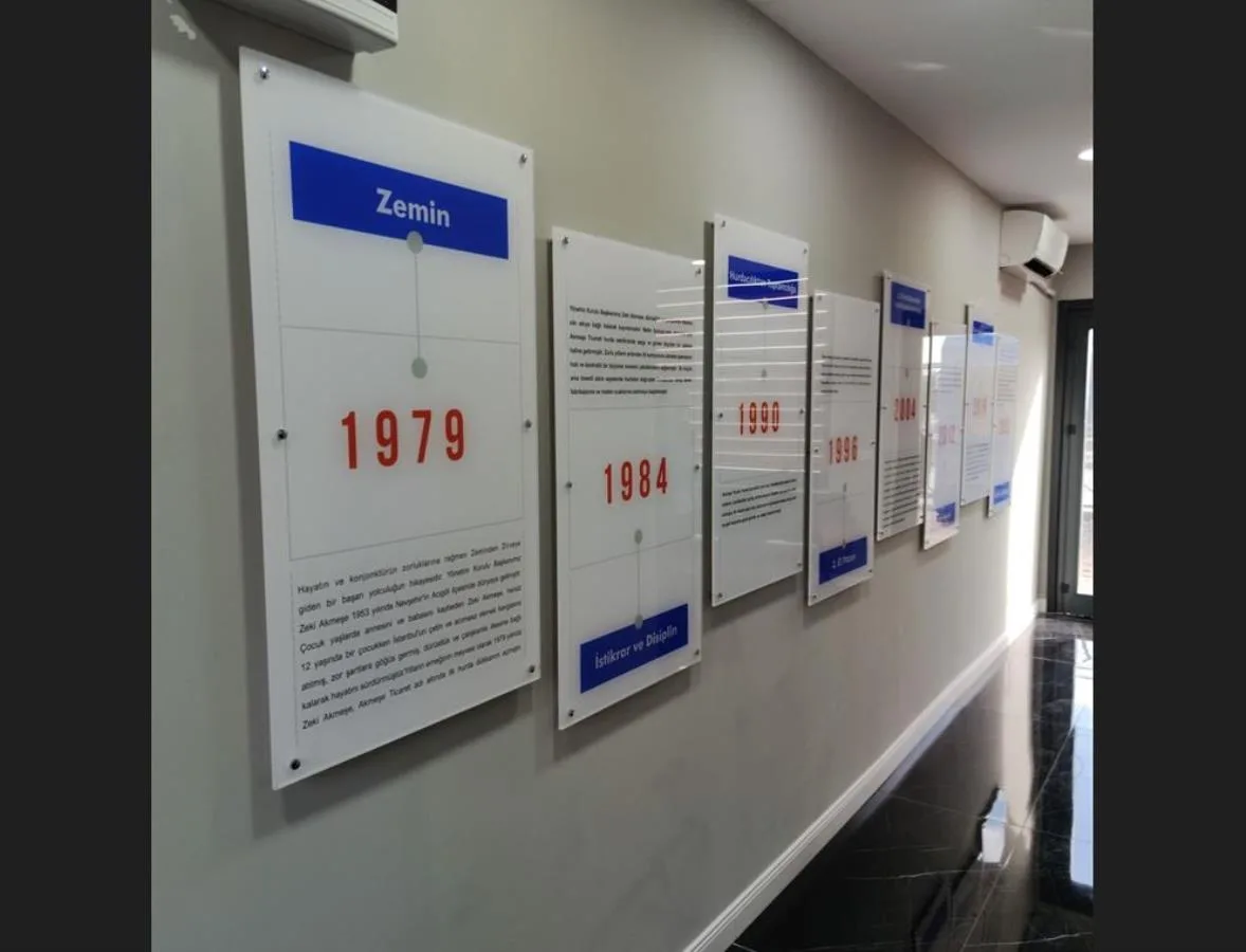 ZEM RAF KRONOLOJİ DUVARI ÇALIŞMASI