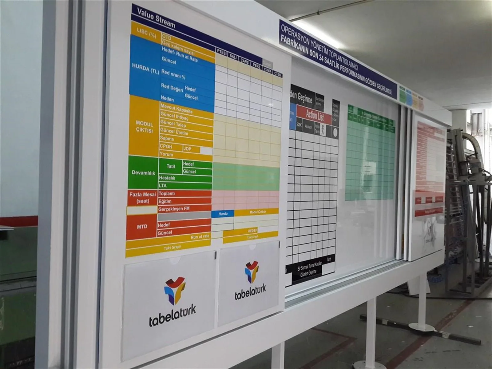 KPI PERFORMANS TAKİP VE OPERASYON PANOSU