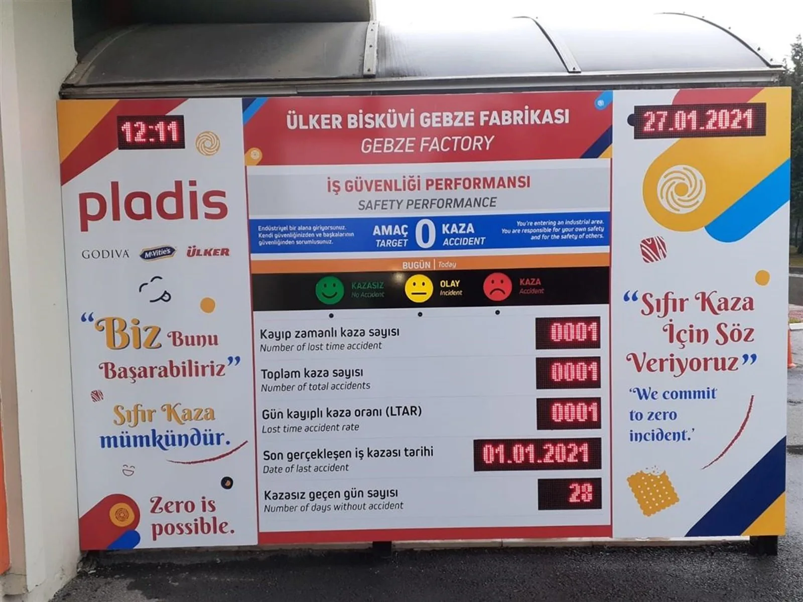 İŞ GÜVENLİĞİ PERFORMANS PANOSU